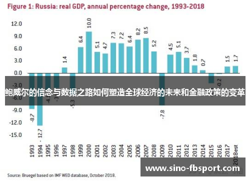鲍威尔的信念与数据之路如何塑造全球经济的未来和金融政策的变革