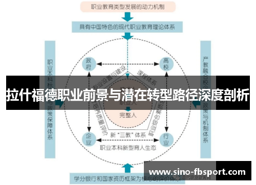 拉什福德职业前景与潜在转型路径深度剖析