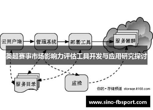 英超赛事市场影响力评估工具开发与应用研究探讨