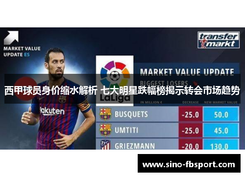 西甲球员身价缩水解析 七大明星跌幅榜揭示转会市场趋势