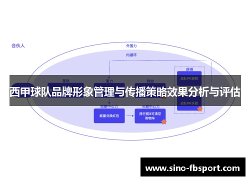 西甲球队品牌形象管理与传播策略效果分析与评估