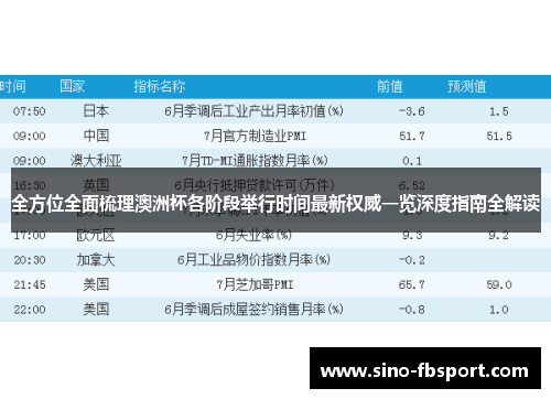 全方位全面梳理澳洲杯各阶段举行时间最新权威一览深度指南全解读