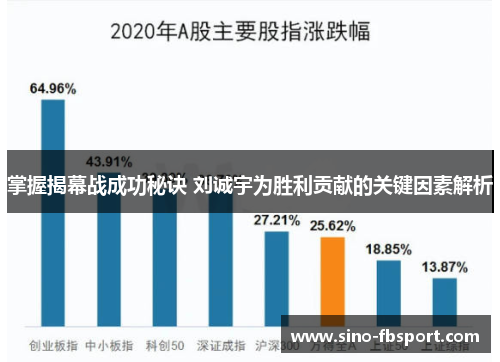 掌握揭幕战成功秘诀 刘诚宇为胜利贡献的关键因素解析 掌握揭幕战成功秘诀 刘诚宇为胜利贡献的关键因素解析
