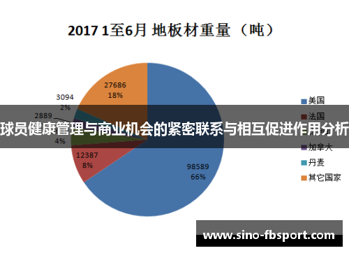 球员健康管理与商业机会的紧密联系与相互促进作用分析 球员健康管理与商业机会的紧密联系与相互促进作用分析